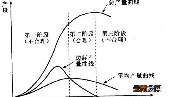 tpapmp三者之間的關(guān)系圖，可以用衡量勞動的平均產(chǎn)量