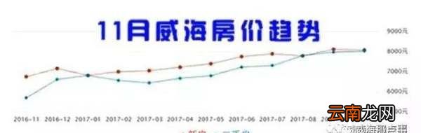 威海萬達(dá)在哪，威海房?jī)r(jià)多少一平米山東威海