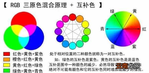 黑色和藍(lán)色混合是什么顏色