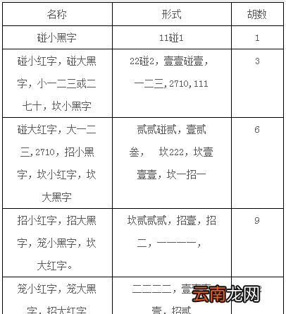 瀘州大貳怎么打，瀘州大貳的玩法規(guī)則