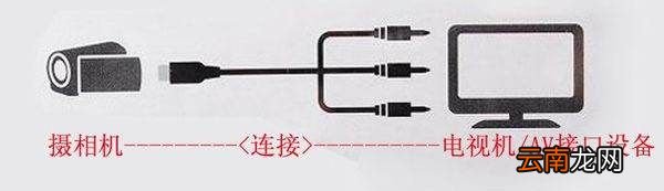 相機(jī)上的multi是什么意思，multi在照相機(jī)里是什么意思