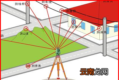 無(wú)棱鏡模式原理，全站儀無(wú)棱鏡怎么測(cè)距