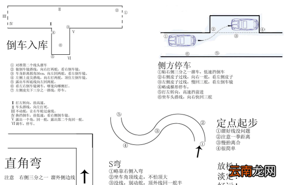 科二考試中停車扣分標(biāo)準(zhǔn)，科目二考試時(shí)中途下車會(huì)怎樣處罰