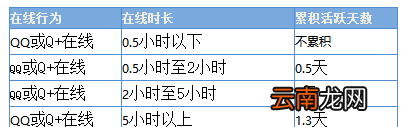 qq一個皇冠多少級，一個皇冠是多少級