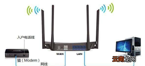 LAN是什么接口，路由器中的lan口與wlan口有什么用處