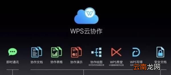 WPS是干嘛的，wps office是什么意思