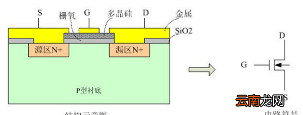 mosfet是什么電子元件，proteus中的mos管在哪里