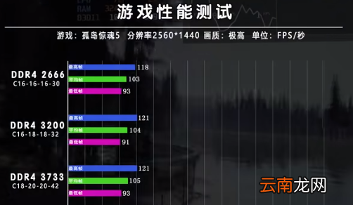 內(nèi)存2666和3200區(qū)別