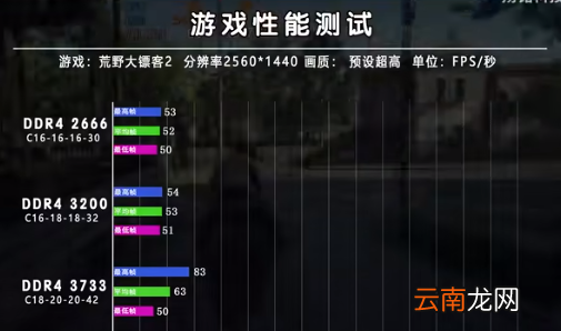 內(nèi)存2666和3200區(qū)別