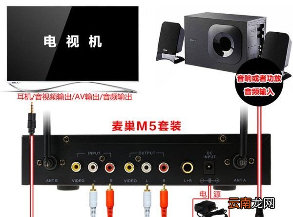 康佳電視的有線接口在哪，康佳電視可以用無(wú)線麥克風(fēng)